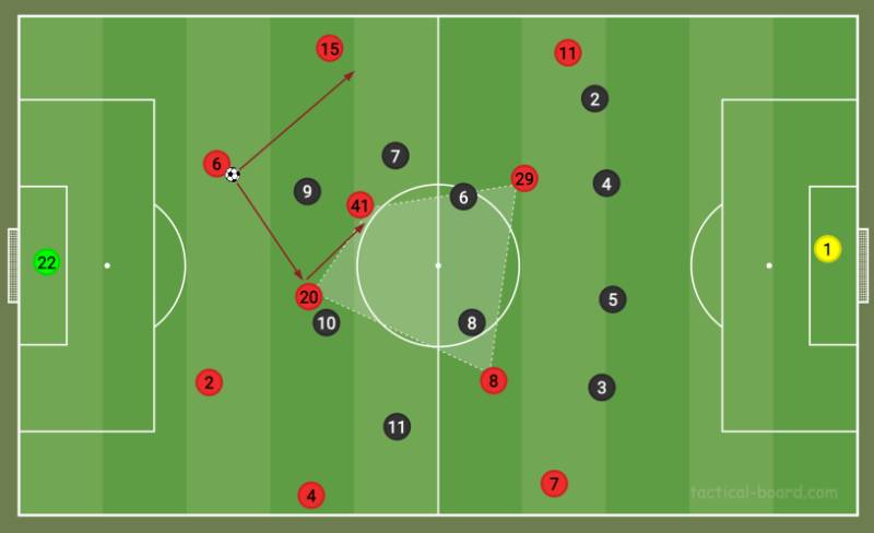 Arsenal 4-4-2