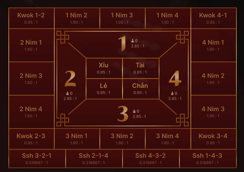 Hiểu Rõ Quy Tắc Cửa Cược Fantan